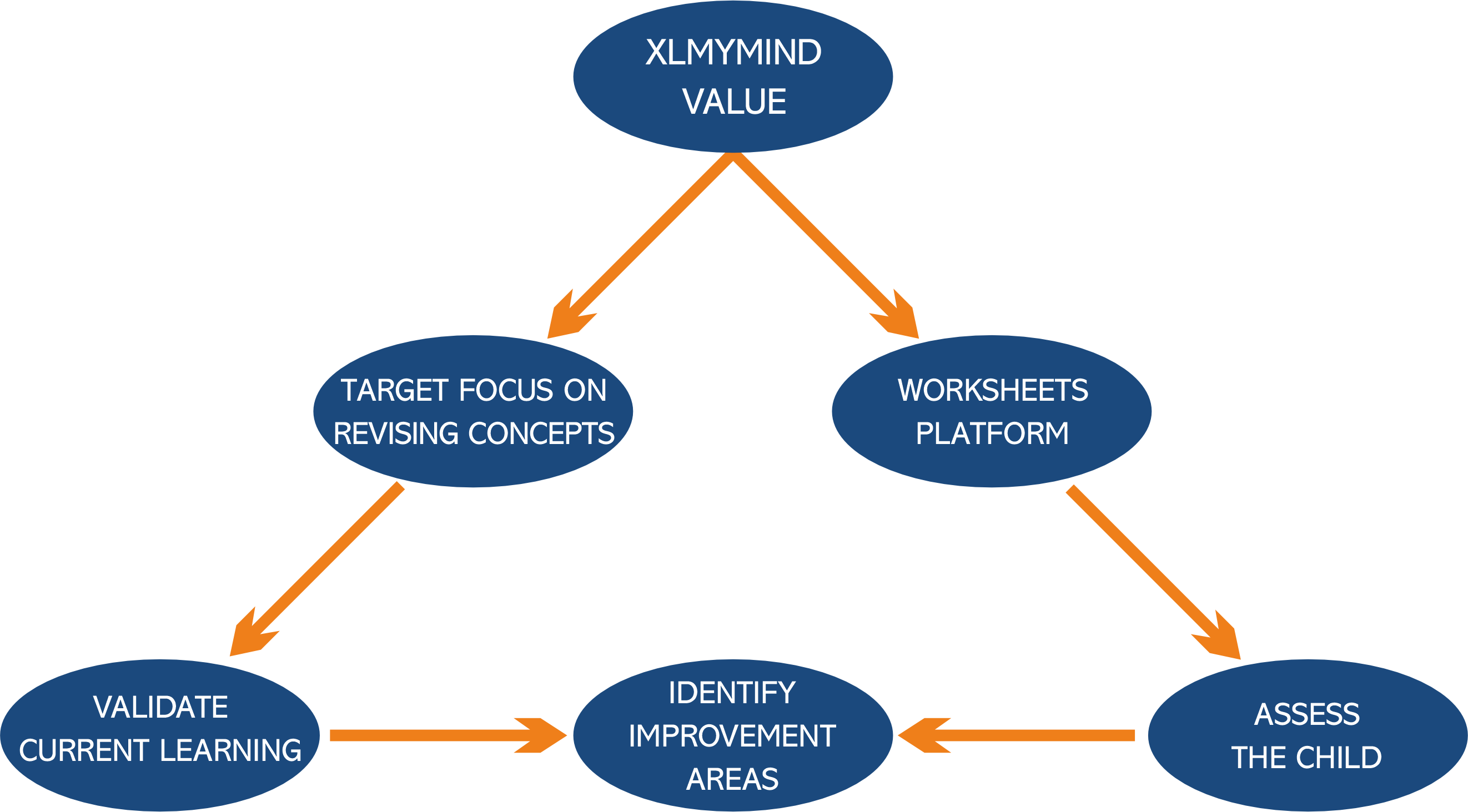 For Parents XLMYMIND LEARNING For parents xlmymind learning